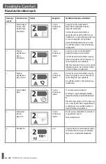 Preview for 484 page of CAIRE FreeStyle Comfort User Manual