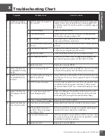 Preview for 18 page of CAIRE Hi Flow Stroller Technical & Service Manual