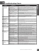 Preview for 21 page of CAIRE LIB20 Technical & Service Manual