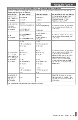 Preview for 259 page of CAIRE NewLife Series User Manual