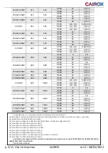 Preview for 9 page of Cairox CVA 100 User Instruction