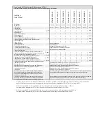 Preview for 2 page of Cairox ETALINE 125 3N 01 Assembly Instruction Manual