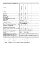 Предварительный просмотр 3 страницы Cairox KBF-N 280 EC T20 Assembly Instruction Manual