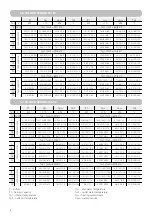 Preview for 6 page of Cairox SOLANO CEILING-E-100 Technical Documentation Manual