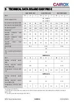 Preview for 8 page of Cairox SOLANO EASY PRO User Intruction