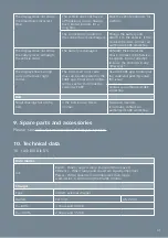 Preview for 31 page of Cake Aik Manual