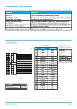 Preview for 4 page of Cal Amp NU850 Installation Manual