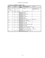 Preview for 7 page of CAL Controls CALCOMMS 3300 Communications Manual