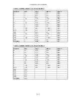 Preview for 24 page of CAL Controls CALCOMMS 3300 Communications Manual