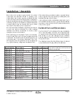 Предварительный просмотр 5 страницы Cal Flame BBQ07852P Owner'S Manual