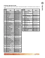 Предварительный просмотр 39 страницы Cal Flame BBQ11875CTG Owner'S Manual