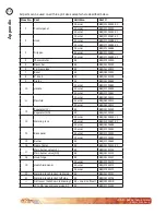 Preview for 34 page of Cal Flame LBK-710-SW Owner'S Manual