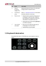 Preview for 14 page of Cal Power IT-M3400 Series User Manual