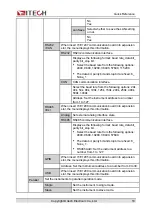 Предварительный просмотр 21 страницы Cal Power IT-M3400 Series User Manual