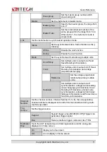 Предварительный просмотр 22 страницы Cal Power IT-M3400 Series User Manual