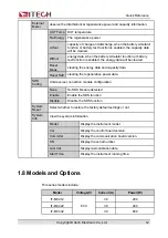 Предварительный просмотр 23 страницы Cal Power IT-M3400 Series User Manual