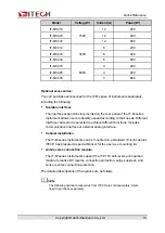 Предварительный просмотр 24 страницы Cal Power IT-M3400 Series User Manual