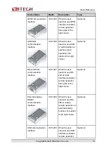 Предварительный просмотр 25 страницы Cal Power IT-M3400 Series User Manual