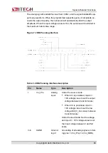 Preview for 94 page of Cal Power IT-M3400 Series User Manual