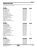 Предварительный просмотр 63 страницы Cal Spas Cal Heat CU-100 Owner'S Manual