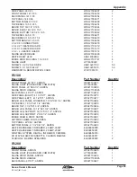 Предварительный просмотр 69 страницы Cal Spas Cal Heat CU-100 Owner'S Manual