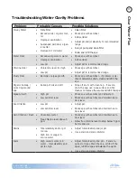 Предварительный просмотр 37 страницы Cal Spas LTR20111002 Owner'S Manual