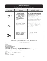 Preview for 85 page of Cal Spas Pneumatic Series Owner'S Manual