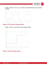 Предварительный просмотр 8 страницы Cal Test Electronics CT4024 User Manual