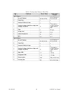 Preview for 53 page of CalAmp Dataradio HiPR-900 User Manual