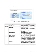 Preview for 65 page of CalAmp Dataradio HiPR-900 User Manual