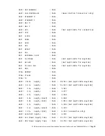 Предварительный просмотр 91 страницы CalAmp ITC 220 User Manual