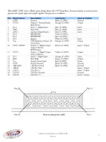 Preview for 4 page of CalAmp LMU 2500 Series Hardware And Installation Manual