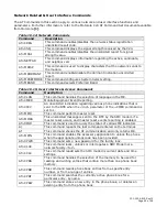 Preview for 42 page of CalAmp SMC-CDMA Series User Manual