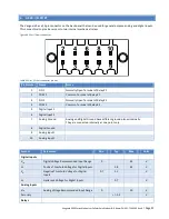 Preview for 103 page of CalAmp Vanguard 3000 User Manual