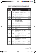 Предварительный просмотр 10 страницы Calculated Industries Kitchen Calc PRO Master Chef's Edition 8305 User Manual