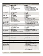 Preview for 42 page of Caldera KAA Owner'S Manual