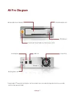 Preview for 7 page of CalDigit AV Pro Instruction Manual