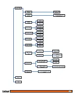 Preview for 32 page of CalDigit HDPro User Manual