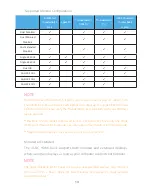 Preview for 13 page of CalDigit Thunderbolt 3 USB-C HDMI Dock User Manual