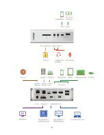 Предварительный просмотр 6 страницы CalDigit Thunderbolt Station 3 Plus User Manual