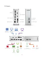 Preview for 5 page of CalDigit TS3 Lite User Manual