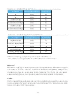 Preview for 11 page of CalDigit TS3 Lite User Manual