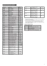 Preview for 3 page of CALECTRO IOMB-TCP/IP Installation Instructions