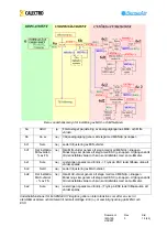 Preview for 14 page of CALECTRO SenseAir M-SENSE III Installation Manual