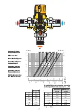 Предварительный просмотр 3 страницы Caleffi solar 2523 Series Manual