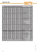 Предварительный просмотр 14 страницы Caleffi solar iSolar Plus 24V Manual