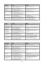 Preview for 19 page of CALEFFI 5201 Series Manual