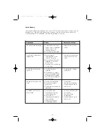 Preview for 11 page of CALEFFI 521312TM Installation, Commissioning And Servicing Instructions