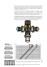 Preview for 3 page of CALEFFI 5218 Series Manual