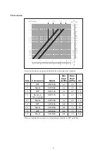 Предварительный просмотр 5 страницы CALEFFI 5231 Series Installation And Commissioning Manual